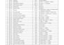 review construction schedules and recovery plans